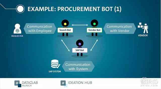 人工智能在界面设计中的应用：全方位解析与实用案例指南