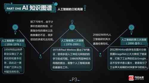 人工智能在界面设计中的应用：全方位解析与实用案例指南