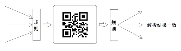 AI生成二维码技术详解：功能、应用与常见问题全解析