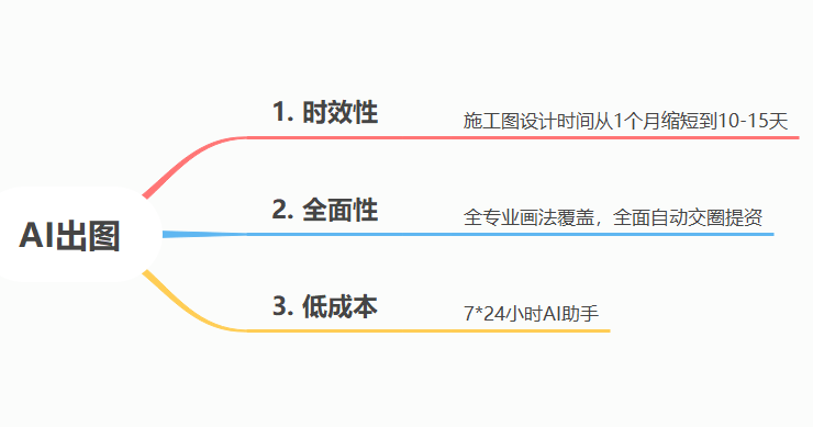 探讨AI助手在生成相同题目内容时是否会重复，以及如何避免重复性写作问题