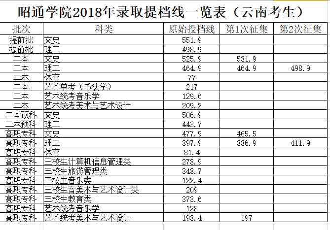 AI智能一键生成高考志愿方案：全方位解答志愿填报疑问与难题