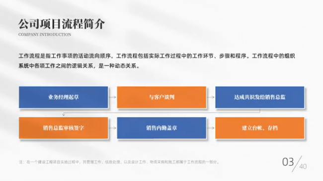 AI工作总结生成器：一键生成月报周报与文案，免费PPT模板