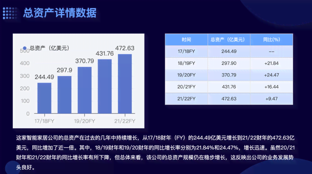 AI工作总结生成器：一键生成月报周报与文案，免费PPT模板