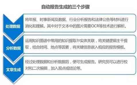 年工作述职：人工智能助您快速生成高效述职报告