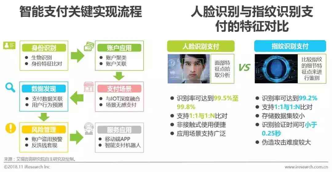 年工作述职：人工智能助您快速生成高效述职报告