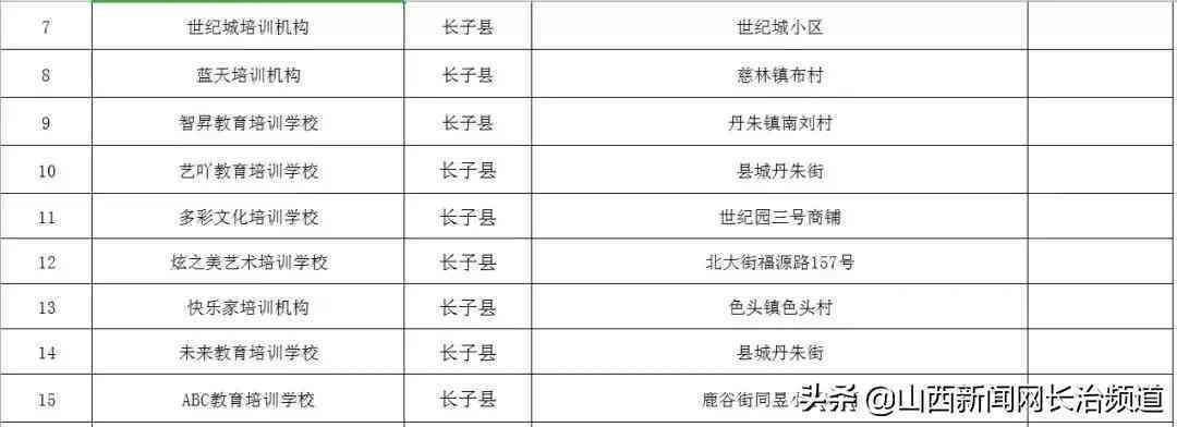 长治大型教育培训机构排名及哪家好：教育培训学校一览