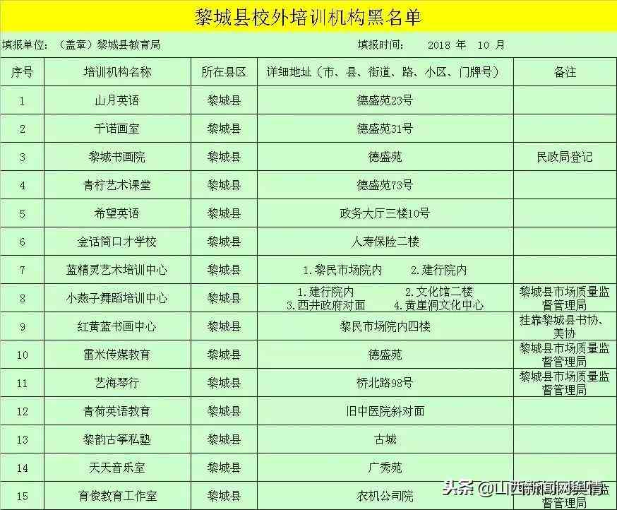 长治市专业教育培训学校——长治教育培训机构线下优质课程精选