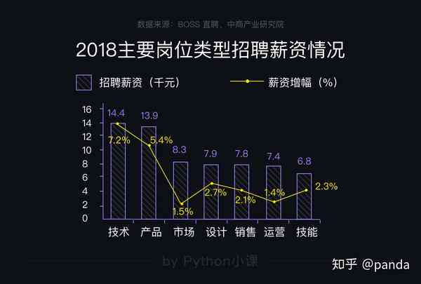 人工智能训练师培训待遇与收入：揭秘招聘市场需求与就业前景