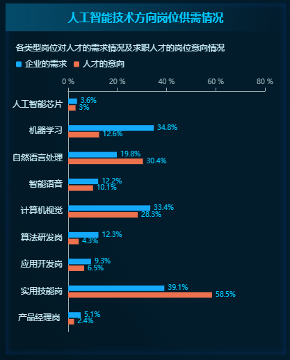 人工智能训练师培训待遇与收入：揭秘招聘市场需求与就业前景