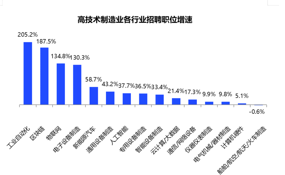 人工智能训练师培训待遇与收入：揭秘招聘市场需求与就业前景