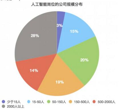 人工智能训练师培训待遇与收入：揭秘招聘市场需求与就业前景