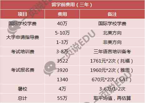 揭秘AI培训市场价格：不同课程、层次与费用的全面解析