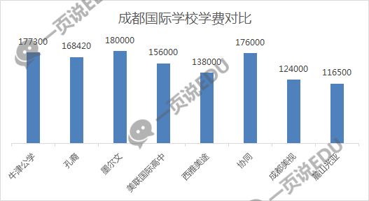 揭秘AI培训市场价格：不同课程、层次与费用的全面解析