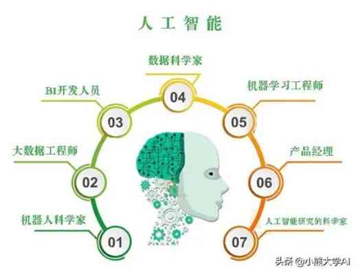 揭秘AI培训市场价格：不同课程、层次与费用的全面解析