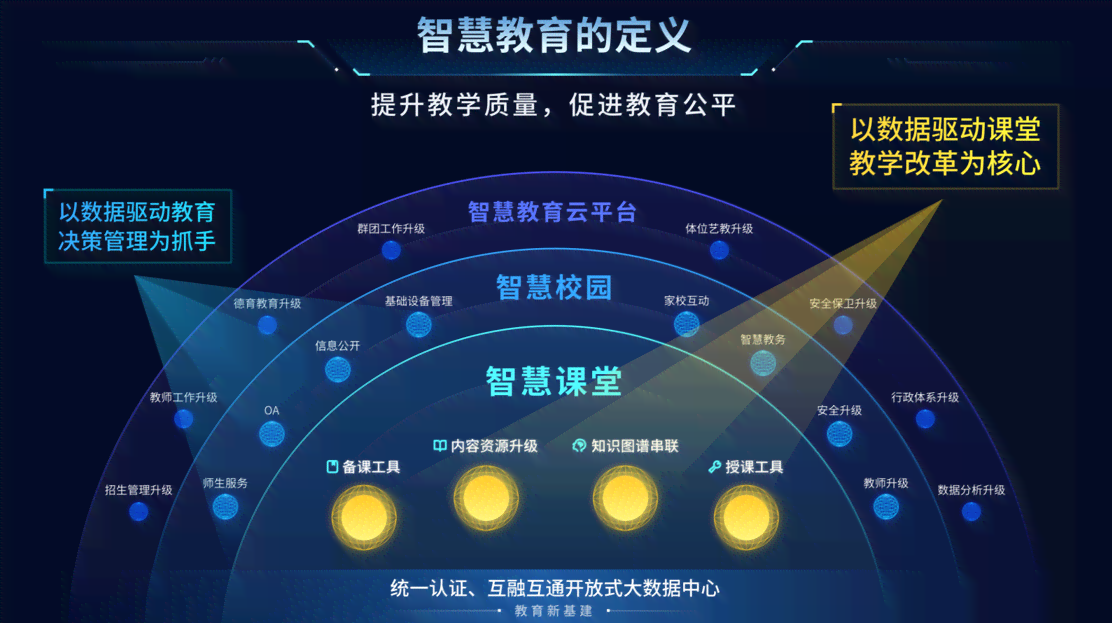 合肥智能教育：官方网站  智慧教育云平台