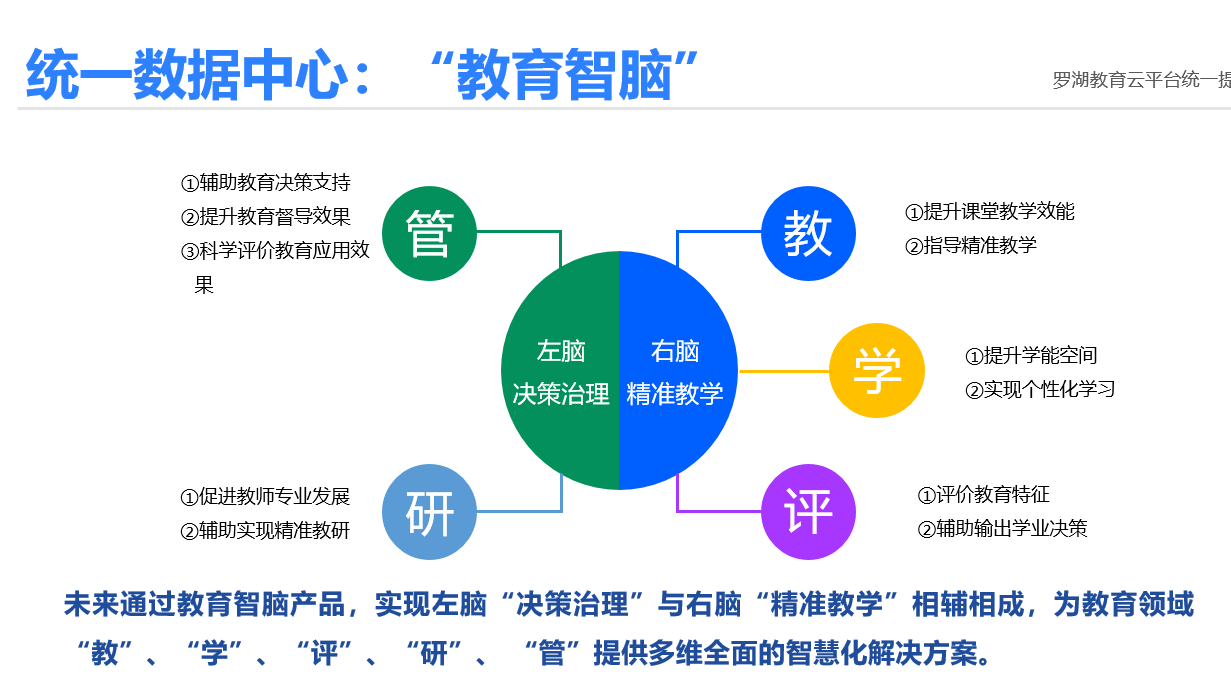 合肥智能教育：官方网站  智慧教育云平台