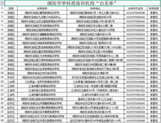 州AI培训课程：学校、价格表、机构及AEIS培训一览