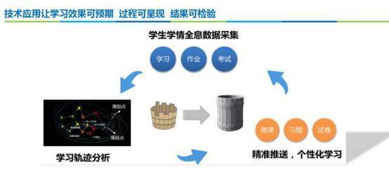 智能赋能新时代：劳动教育与人工智能融合创新