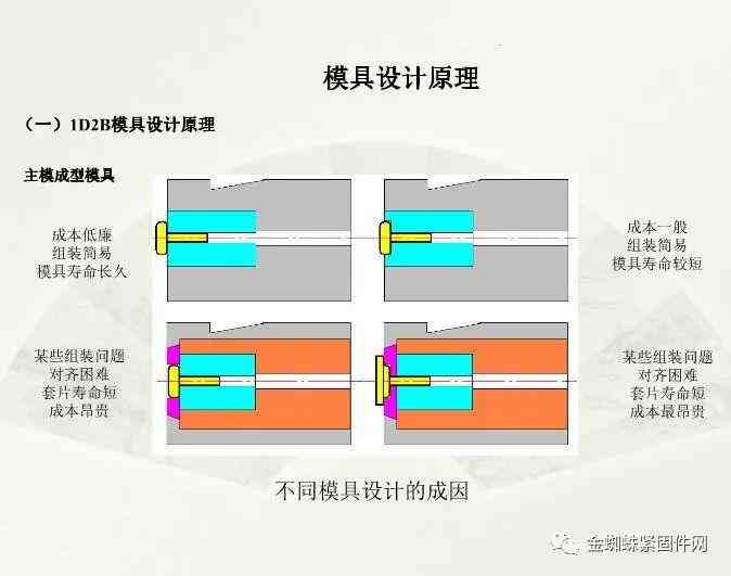 AI一键生成弹簧：在线工具、设计原理与使用教程全解析