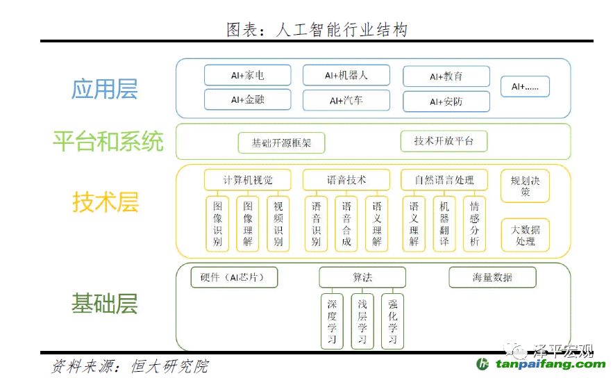 AI2020：从创建轮廓到详细设计——全方位解析人工智能应用与解决方案