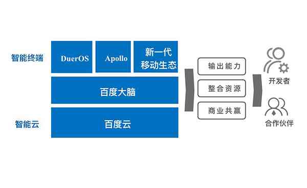 AI2020：从创建轮廓到详细设计——全方位解析人工智能应用与解决方案