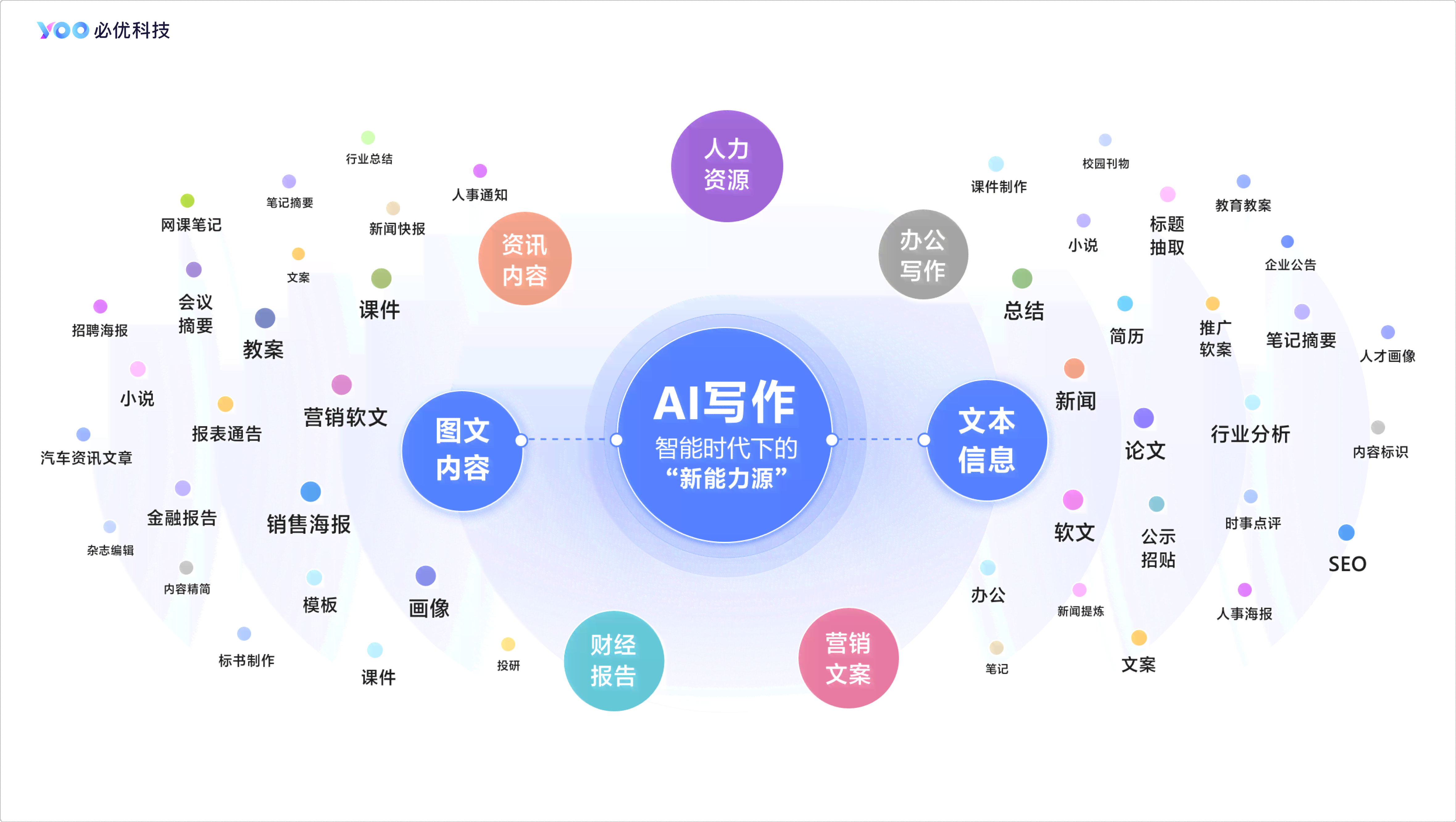 AI智能写作：全面覆内容创作、文章优化与搜索引擎优化策略