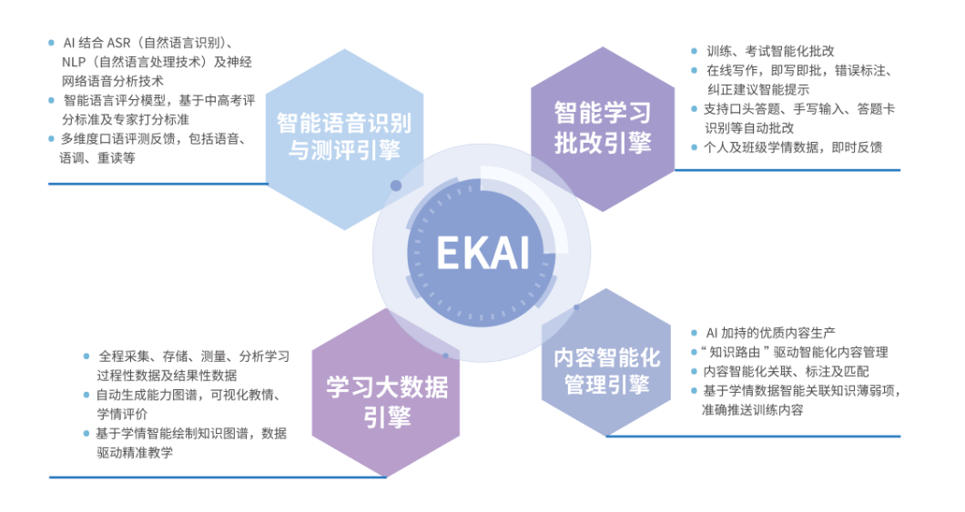 AI智能写作：全面覆内容创作、文章优化与搜索引擎优化策略