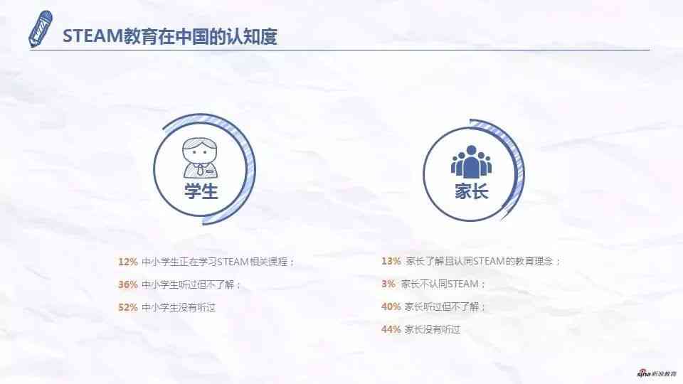 重庆ai培训机构哪家好：综合对比哪家更优秀，含AOPA认证机构推荐