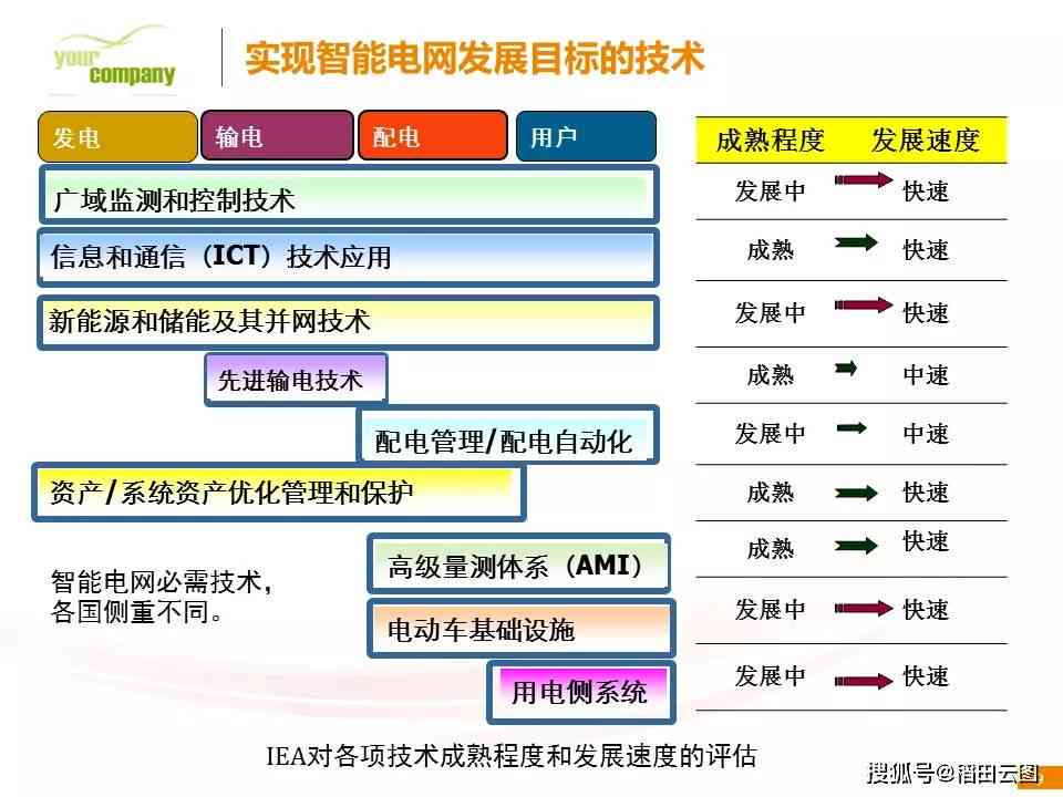 合肥网络科技分公司推出智能神器：在线免费自动生成业论文，仅需几分！