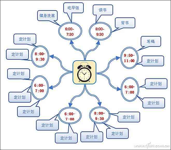 如何使用AI智能生成绘画教程：一步步教你生成个性化画布