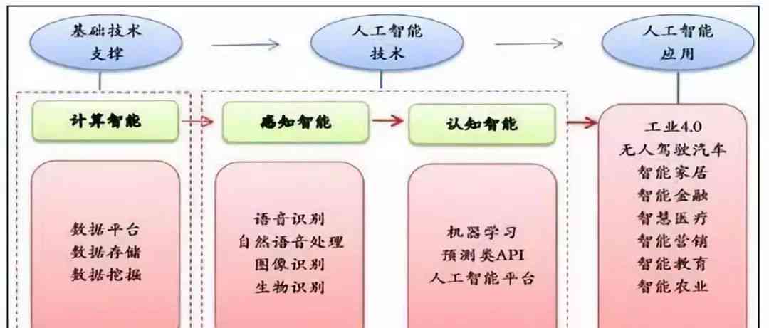 全面解析：生成式AI引擎概念及相关上市公司股票全景扫描