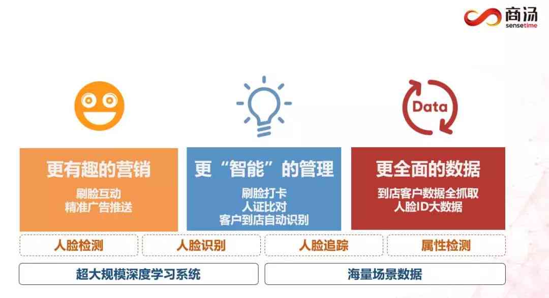 利用先进AI技术打造多功能内容生成器：全方位解决用户创作与搜索需求