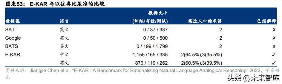 AI公务员考试培训费用一览：涵课程价格、服务内容及性价比分析