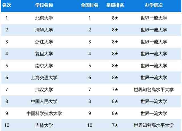 ai公务员考试培训机构排名：国内前十知名榜单