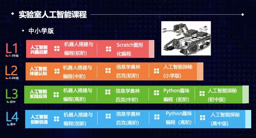 人工智能教案设计：AI大学课程写作教学与文库资源整合指南