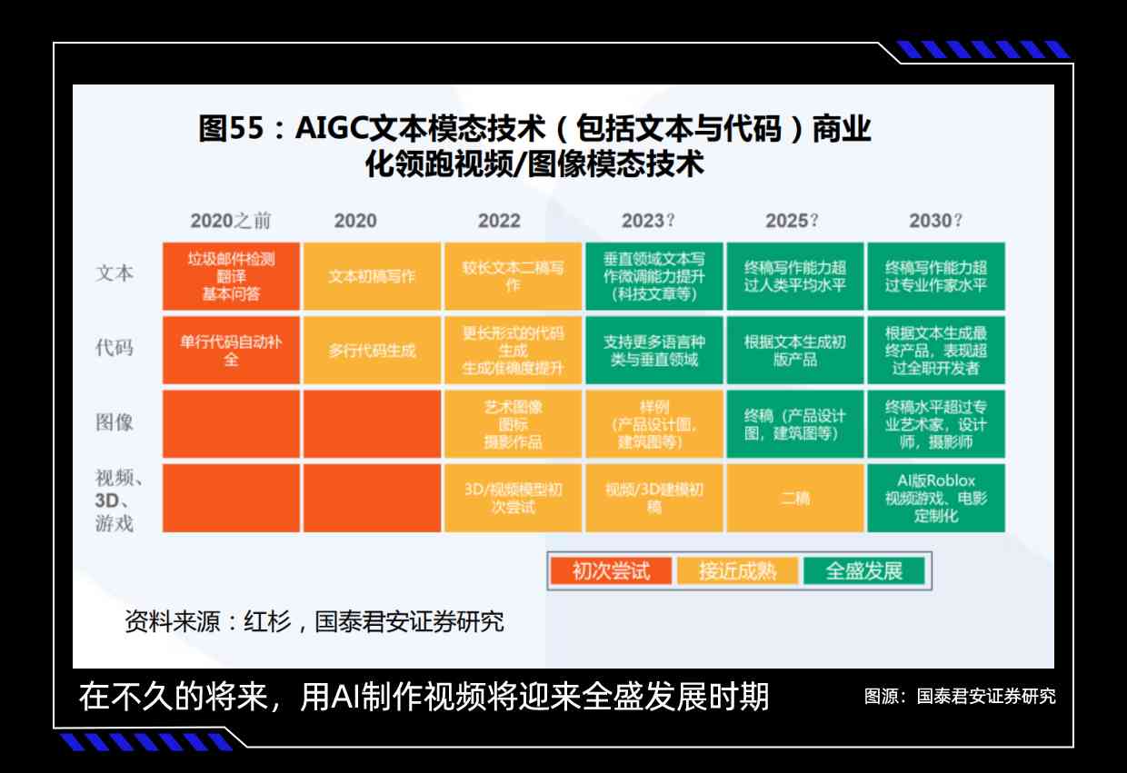 ai大学课程教案写作怎么写