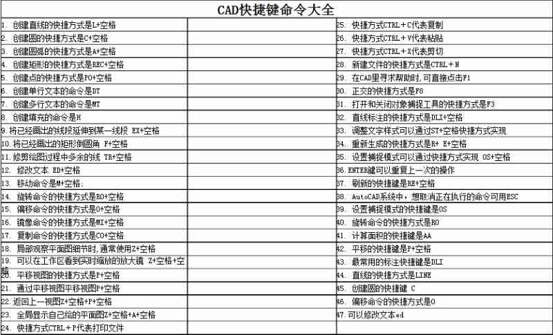 AI形状生成器完整快捷键列表及使用指南：快速掌握高效操作技巧