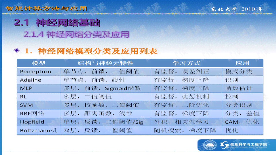 深圳人工智能培训班学费一般多少，培训费用解析及多少钱详情