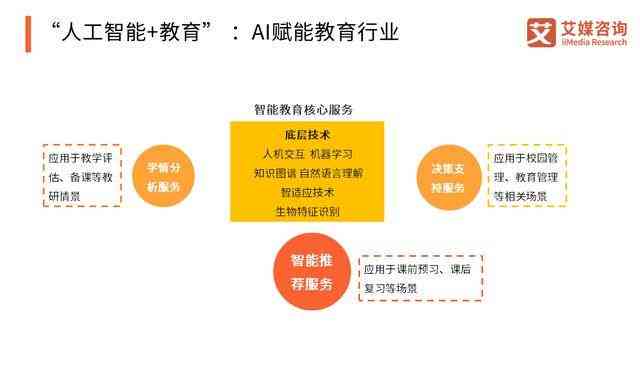 深圳AI教育行业领军企业：为您提供一站式人工智能教育解决方案与服务