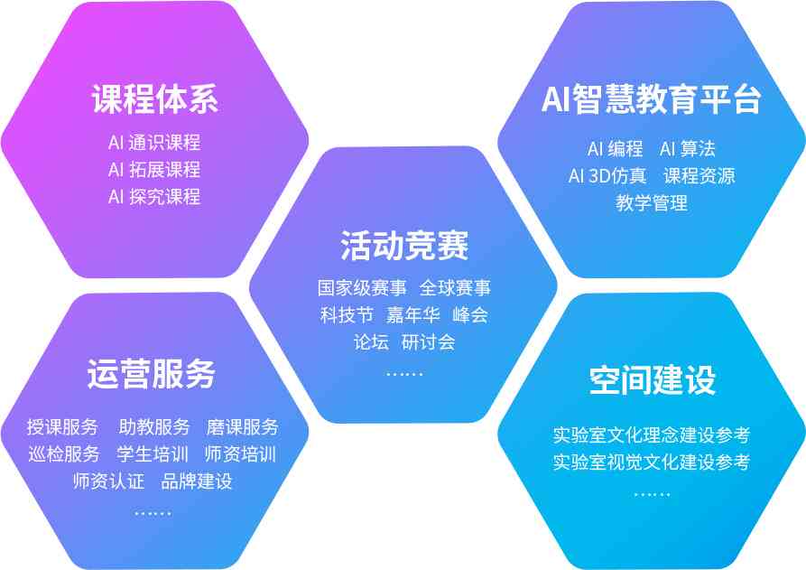 深圳AI教育行业领军企业：为您提供一站式人工智能教育解决方案与服务