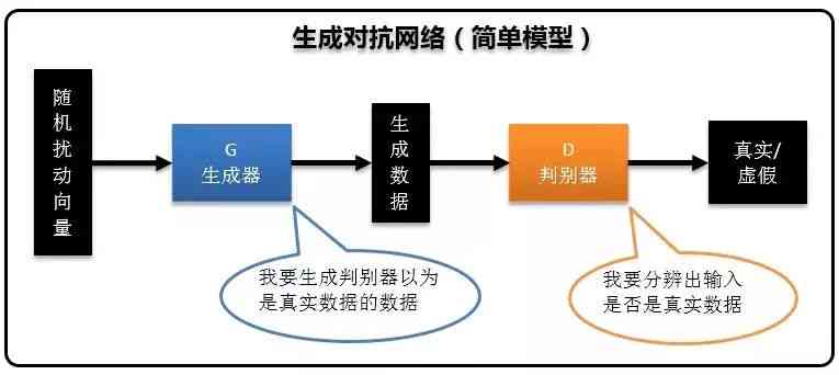 ai形状生成器只针对特定路径使用：条件与生成路径方法解析