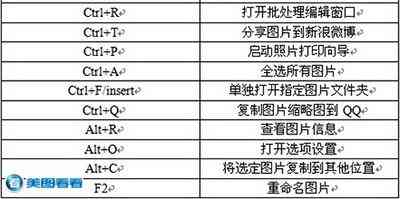 AI形状生成器快捷键一览：快速掌握实用操作与技巧指南