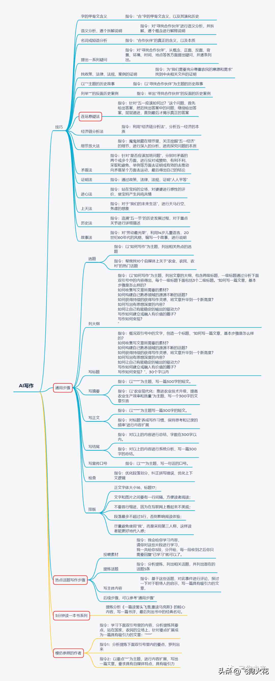 AI智能写作工具：全面解决文章生成、编辑与优化相关问题