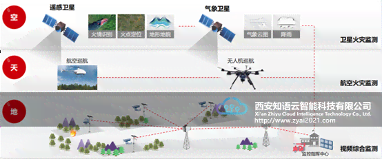 智能森林守护神器：全方位AI森林保护与监测生成软件解决方案