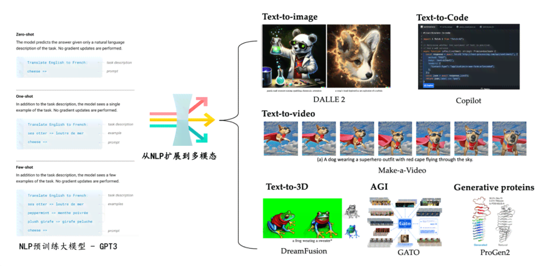 专属：AI图像与视频生成工具，数据学驱动模型创作新篇章