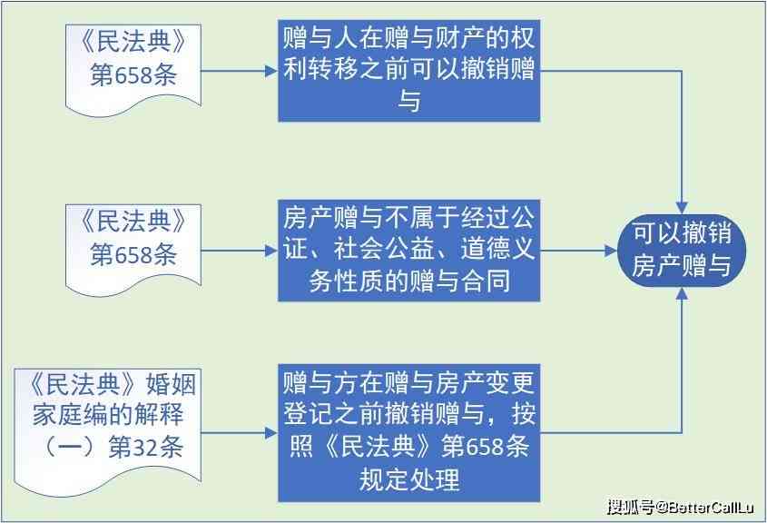 法不溯及既往原则的司法解释在继承财产分割中的适用我国