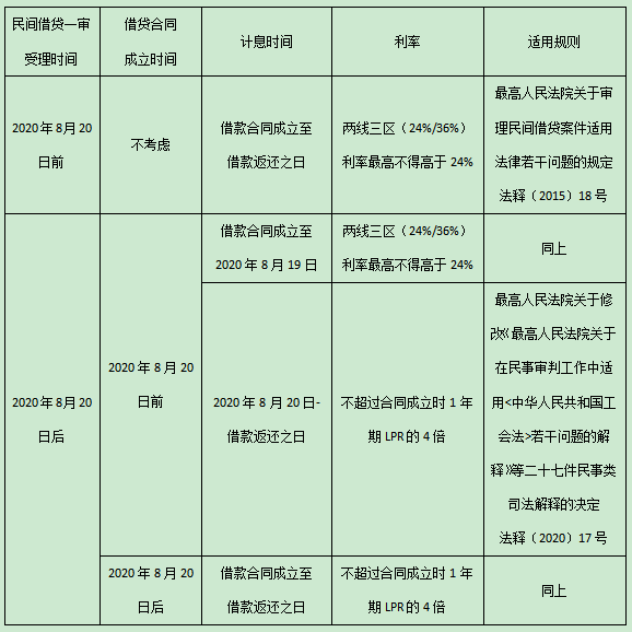 法不溯及既往原则的司法解释在继承财产分割中的适用我国