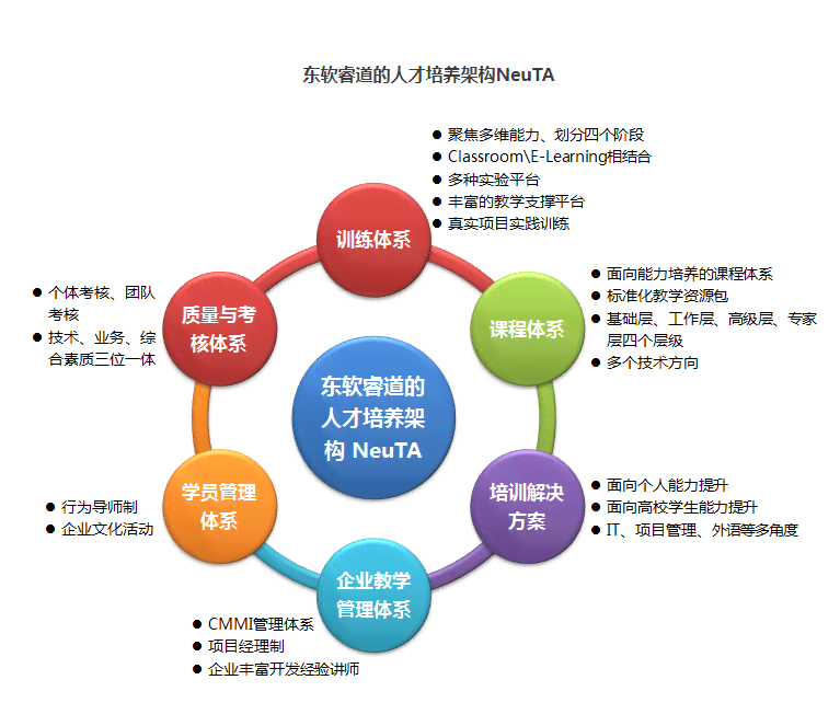 山AI软件培训优劣对比：探寻实战技能培养机构指南