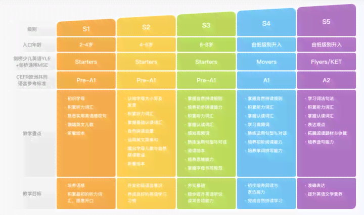 山AI软件培训优劣对比：探寻实战技能培养机构指南