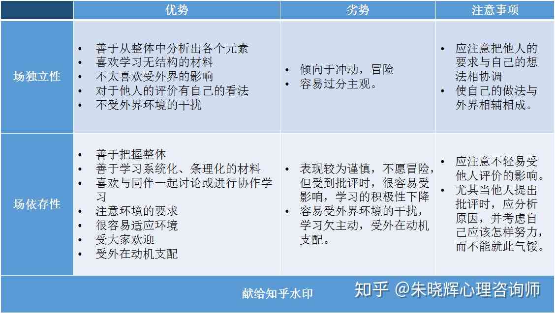 山AI软件培训优劣对比：探寻实战技能培养机构指南